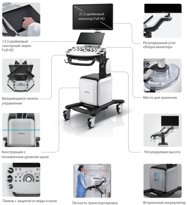 Эргономичный дизайн Mindray Consona N6