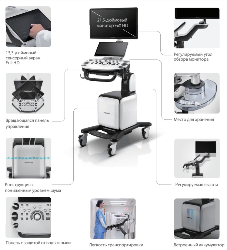 Эргономичный дизайн Mindray Consona N6