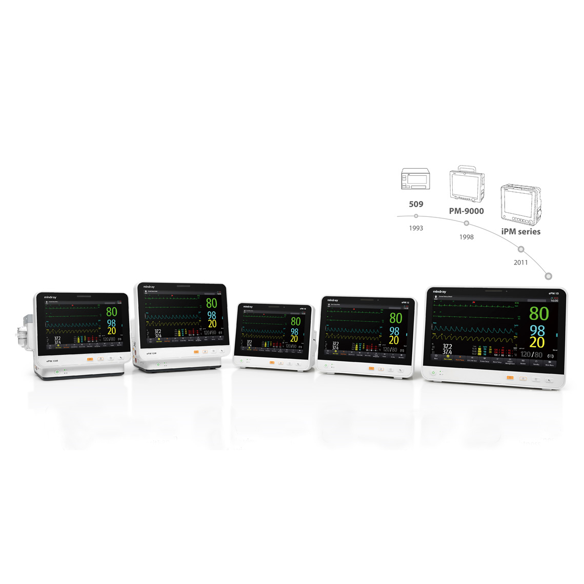 Монитор пациента Mindray ePM15