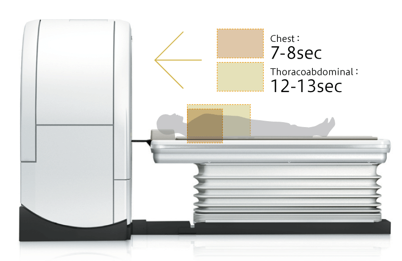Компьютерный томограф Fujifilm Supria 128