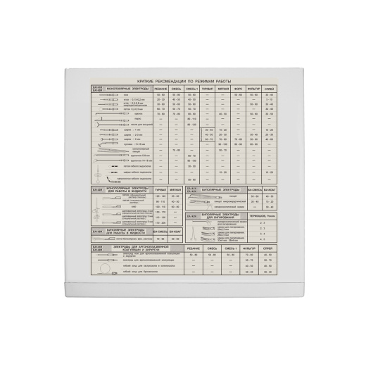 Электрохирургический блок ФОТЕК ЕА142МВ